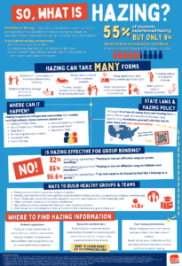 What is hazing infographic
