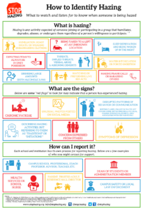 How to Identify Hazing
